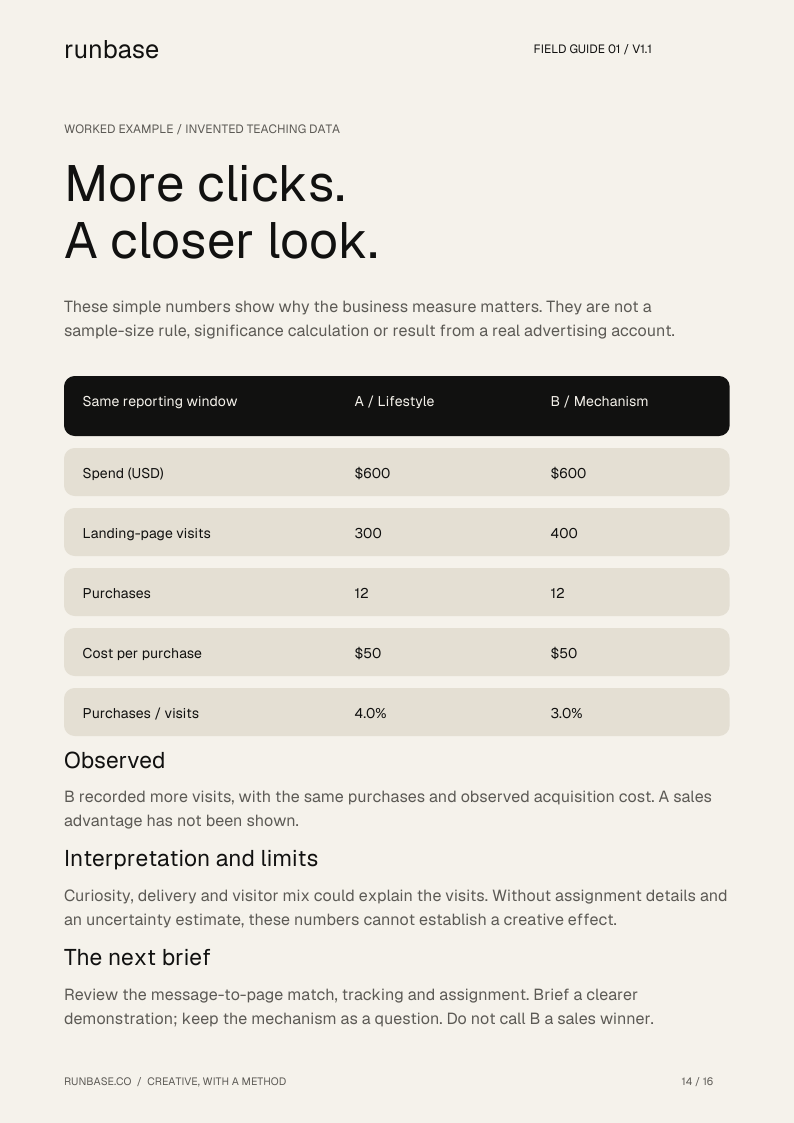 Actual playbook page showing a worked campaign example and decision guidance